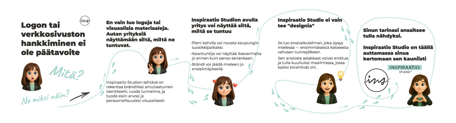 Logon tai verkkosivuston hankkiminen ei ole päätavoite